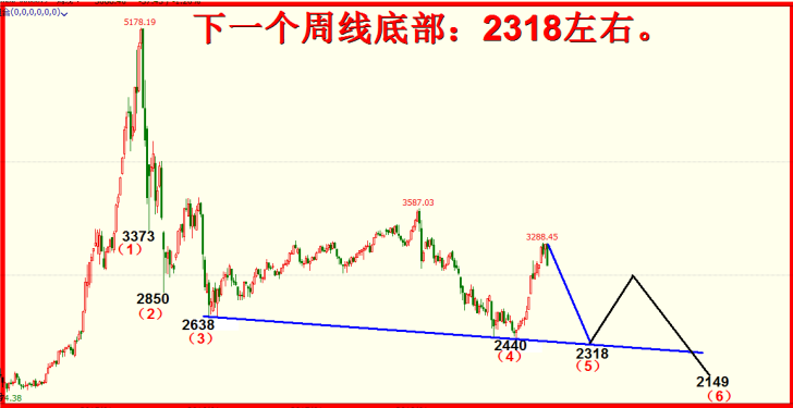 3500还是2300，再设莎士比亚之问。