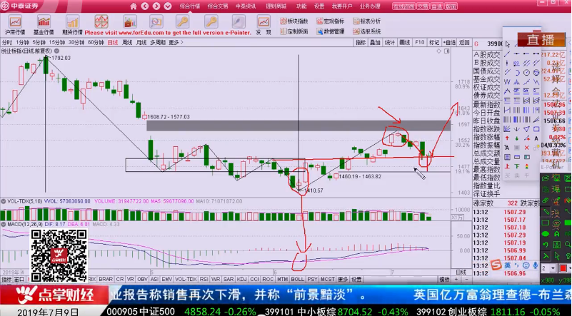 【观点】吴道鹏：学会底分型顶分型把握买卖点！