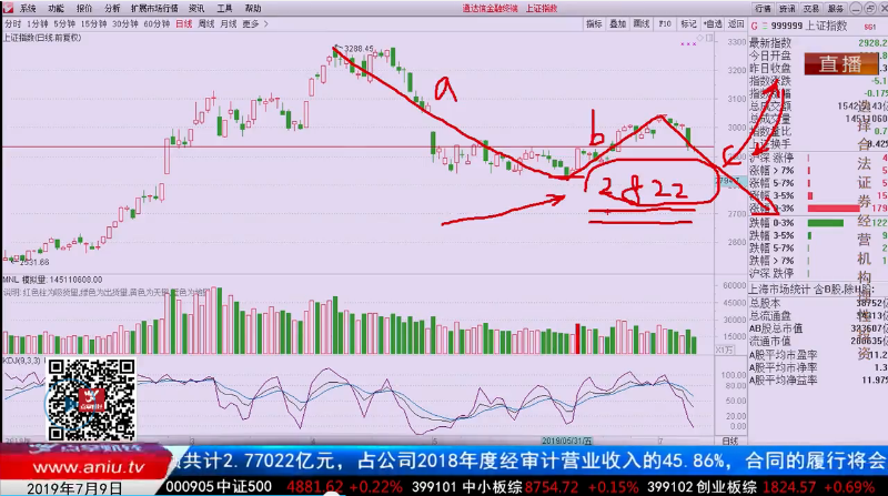 【观点】柯昌武、杨继农：用好ETF优点多！