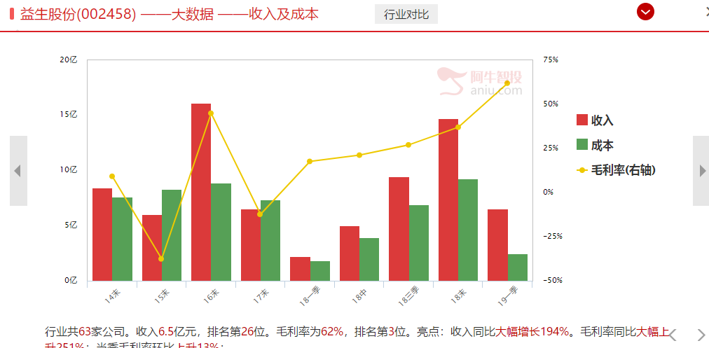 老铁，赶紧上车！（附股）