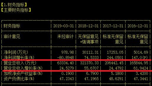 被交易所连问21条疑点的大数据公司能稳住阵脚吗？