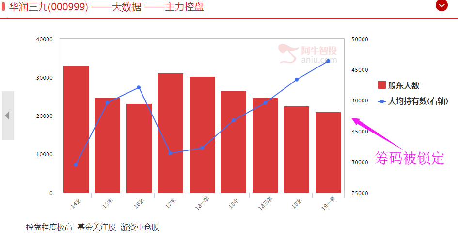 机会！！北上资金正在加仓这个板块！