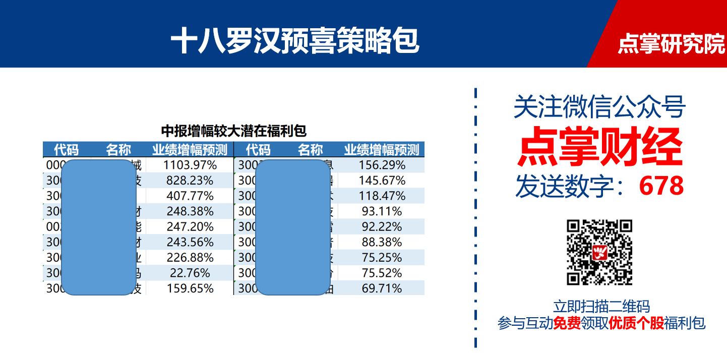 老铁，赶紧上车！（附股）