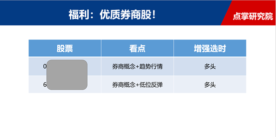 券商或成大盘新行情先锋！