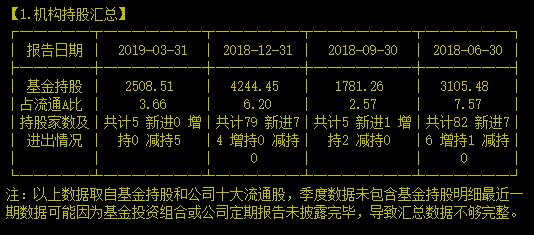 被交易所连问21条疑点的大数据公司能稳住阵脚吗？