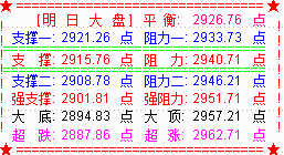 大盘收震荡十字星  60天线反压成阻力