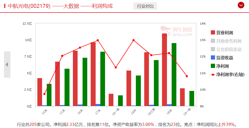 用这种方法，我选到了多只大牛股！