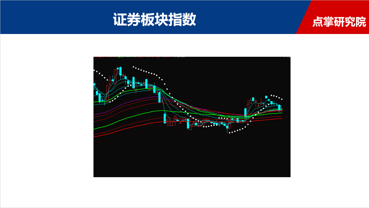 券商或成大盘新行情先锋！