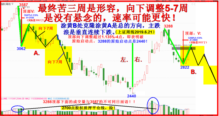 3500还是2300，再设莎士比亚之问三。