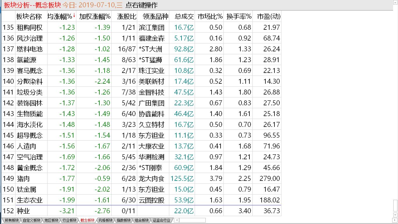 【收盘综述】中股继续探低