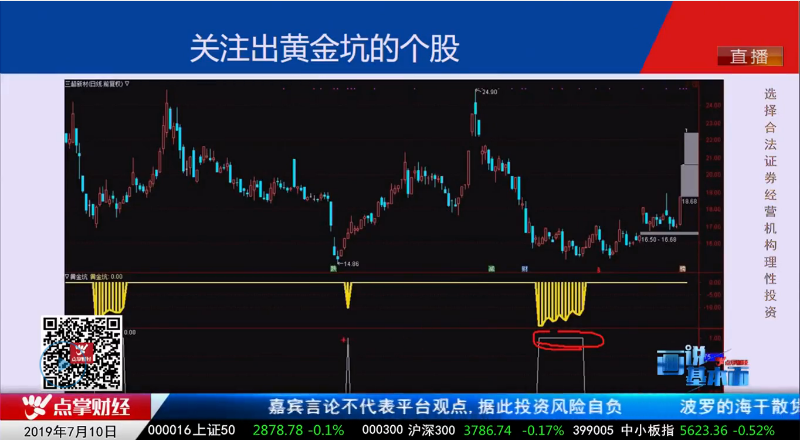 【观点】柯昌武：用黄金坑选股器选牛股