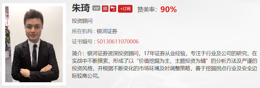 【观点】朱琦：无论是黄金、美元还是股市，后面怎么走就看它了