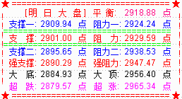 大盘再收调整阴  距2900点再近了一步