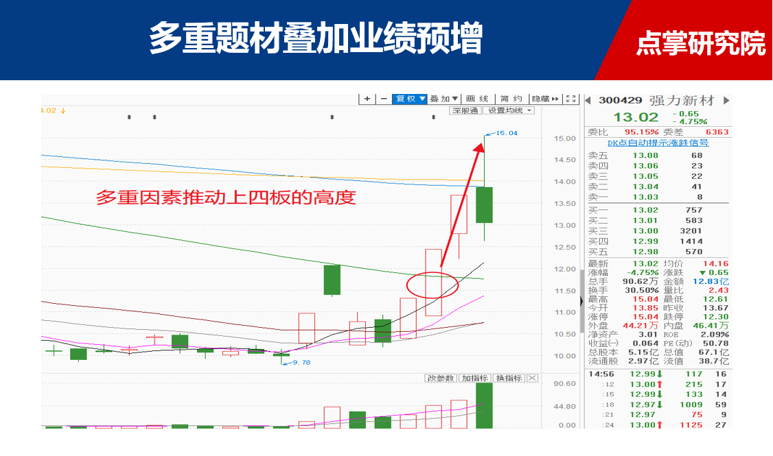 中国最强芯片设计公司科创上市，对标影子股蠢蠢欲动（附影子股）