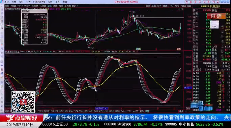 【观点】严明阳：瀑布线背离网指标的好处