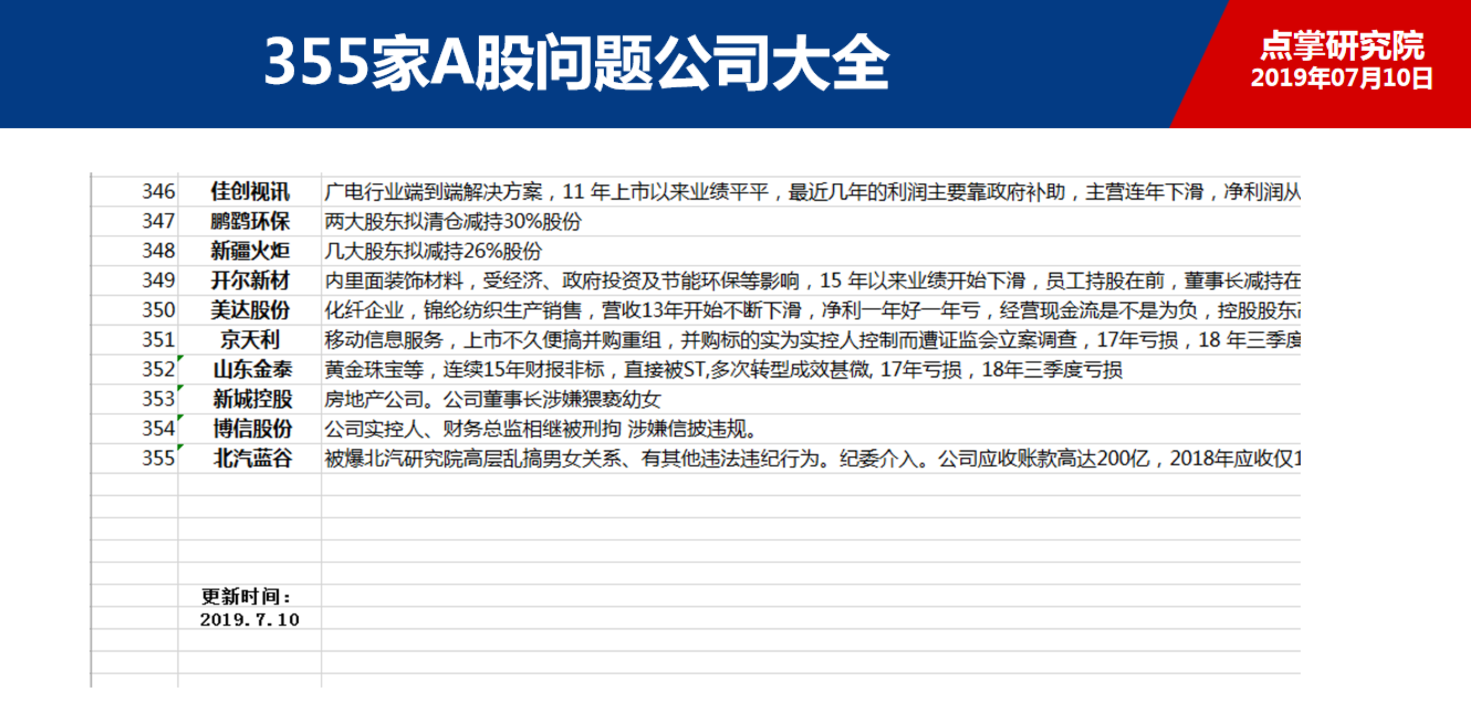 北汽研究院高层翘班、乱搞？有问题的公司你还愿意买入吗？