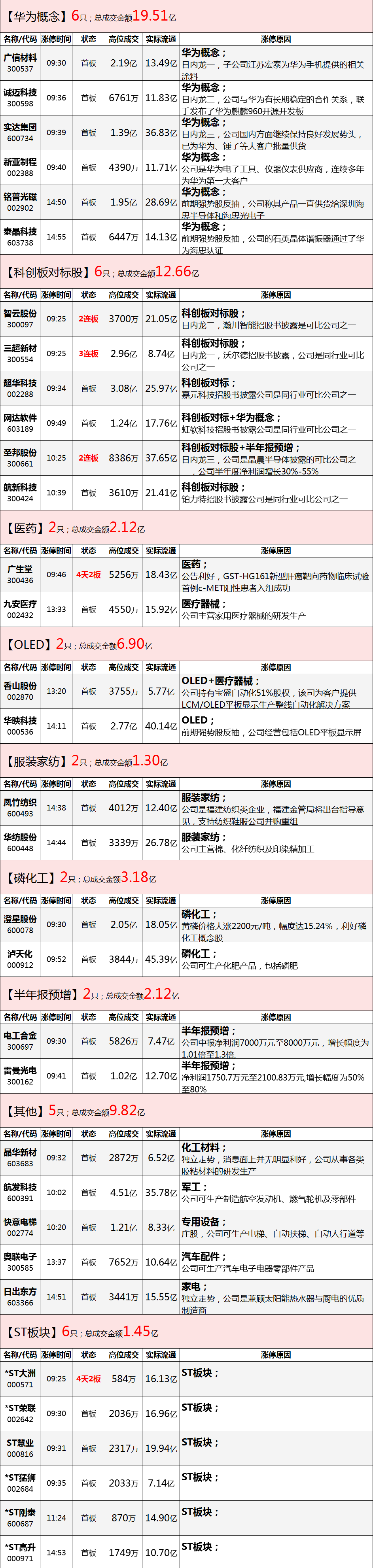 如果大盘这么走，你做好准备了吗？