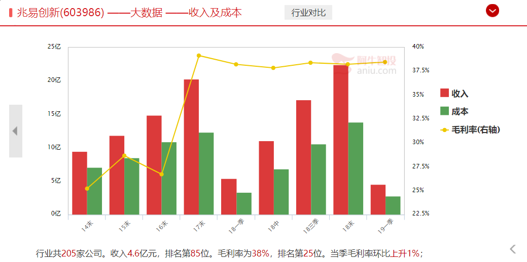 中国最强芯片设计公司科创上市，对标影子股蠢蠢欲动（附影子股）