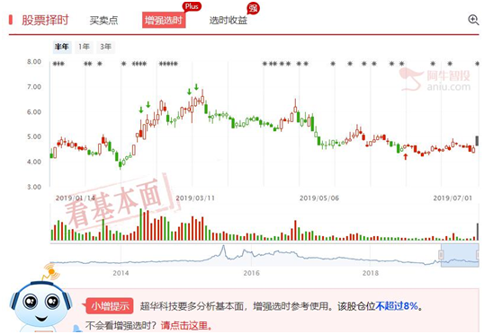 OLED概念异动，龙头公司选择标准分析