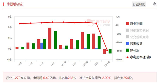 OLED概念异动，龙头公司选择标准分析