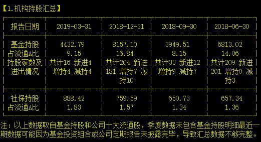 国内主要酒店信息管理系统提供商了解一下