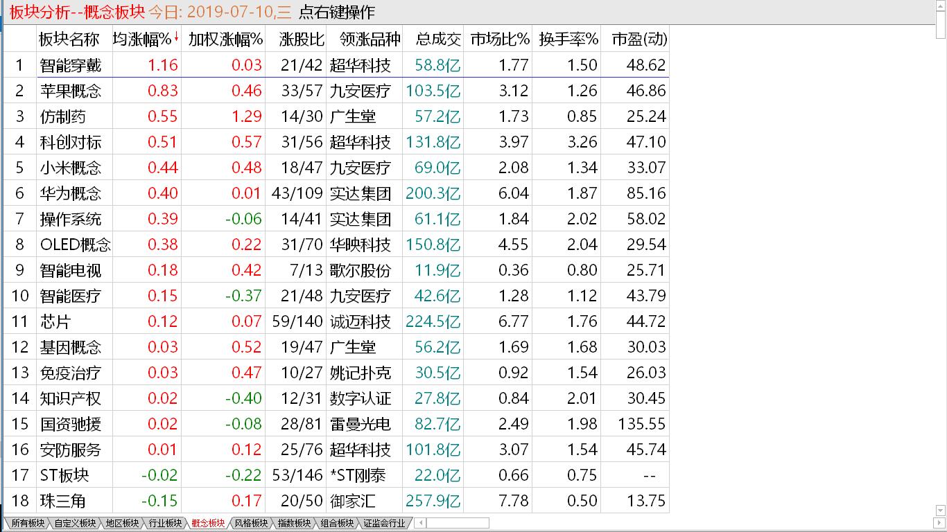 【收盘综述】中股继续探低