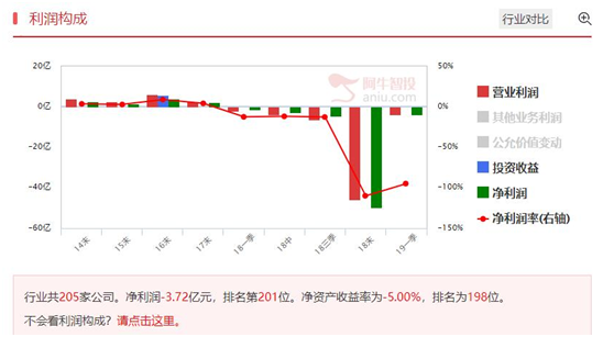 OLED概念异动，龙头公司选择标准分析