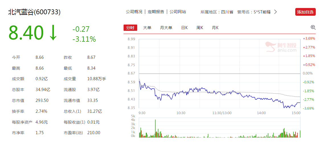 北汽研究院高层翘班、乱搞？有问题的公司你还愿意买入吗？