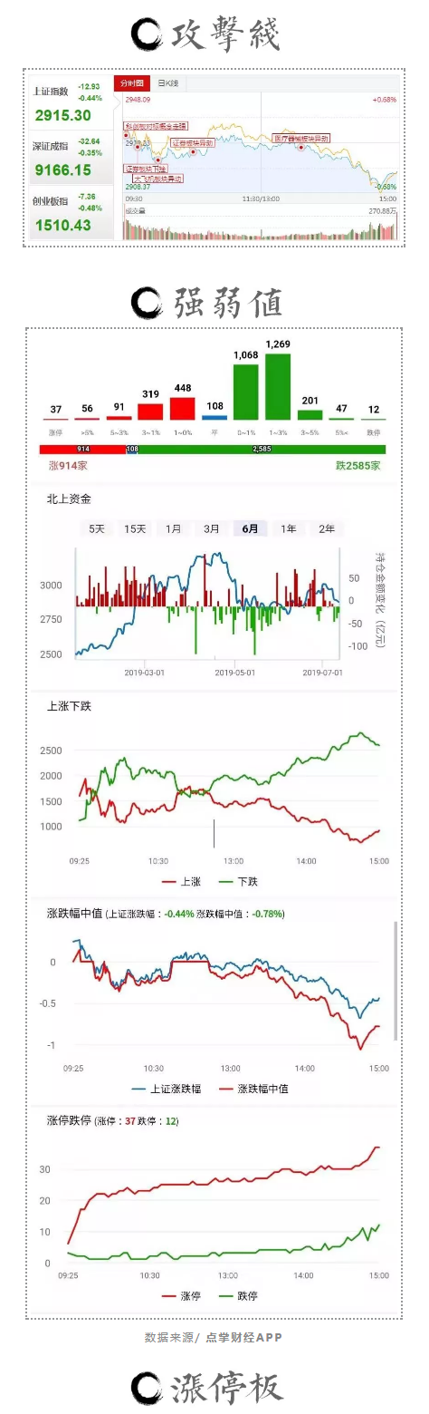 如果大盘这么走，你做好准备了吗？