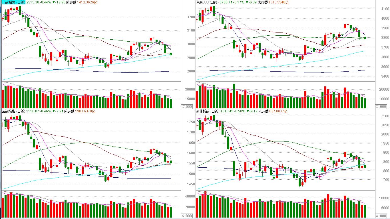 【收盘综述】中股继续探低