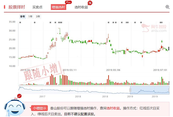 OLED概念异动，龙头公司选择标准分析