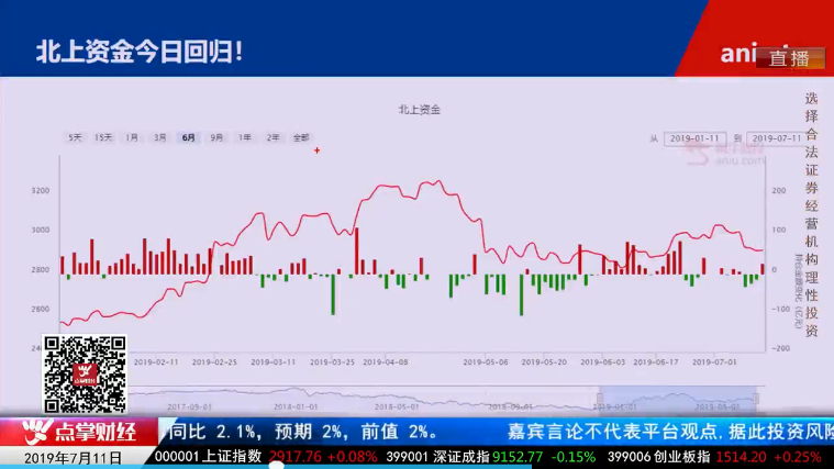 【观点】毛利哥：必须严惩违法违规公司！多点正能量才能招财进宝！