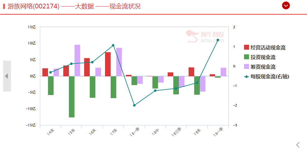 上市公司爆雷一览！千万要规避！