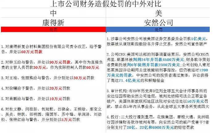 收评|股市怎么了？造假罚得太轻！