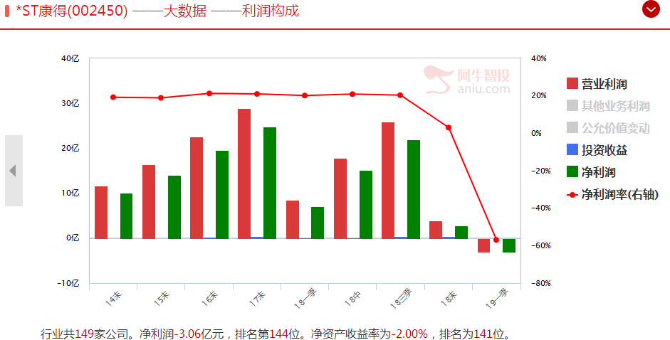 上市公司爆雷一览！千万要规避！