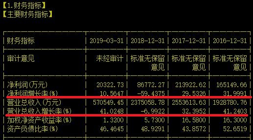 全球第二大声学器件供应商负增长还有投资价值吗？