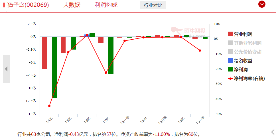 “扇贝跑了”精彩大戏落幕！