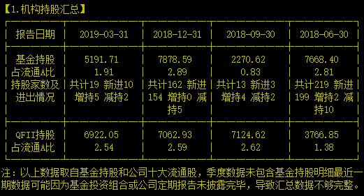 全球第二大声学器件供应商负增长还有投资价值吗？