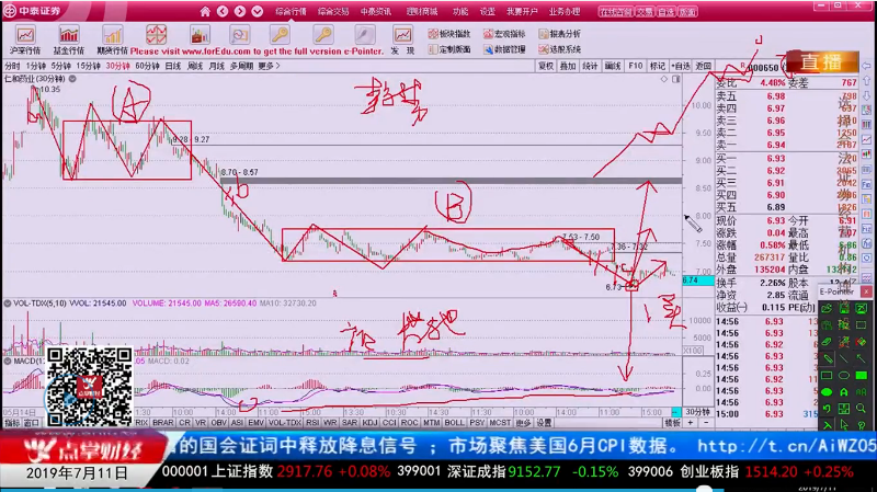 【观点】吴道鹏：运用缠论的成功案例！