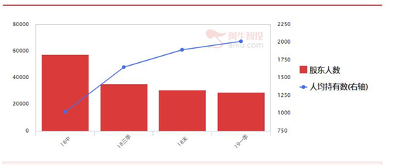 上一次出信号时涨了60%，昨天又出信号了