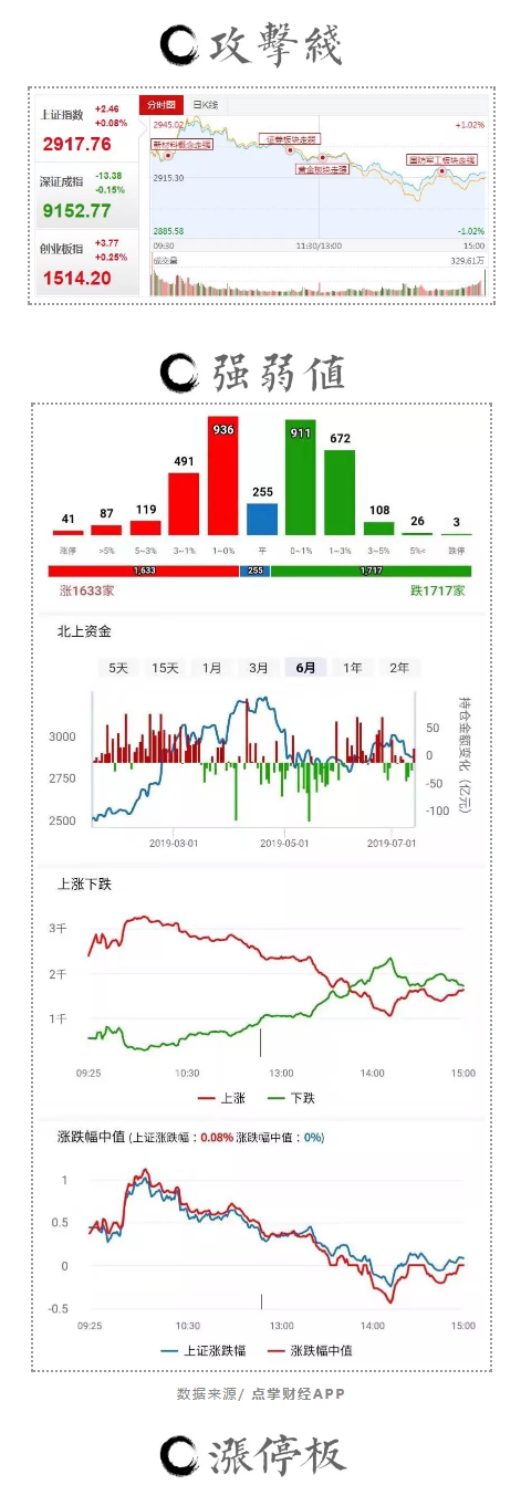 又跌了一天