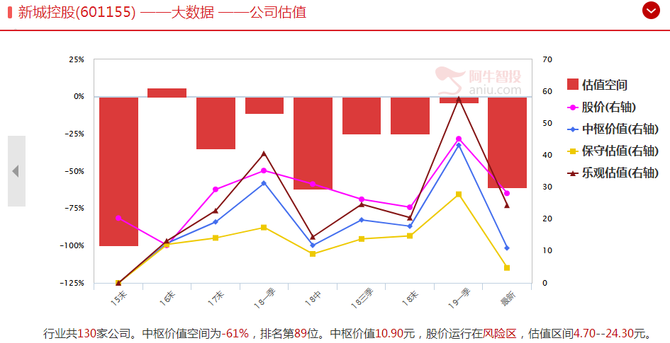 上市公司爆雷一览！千万要规避！