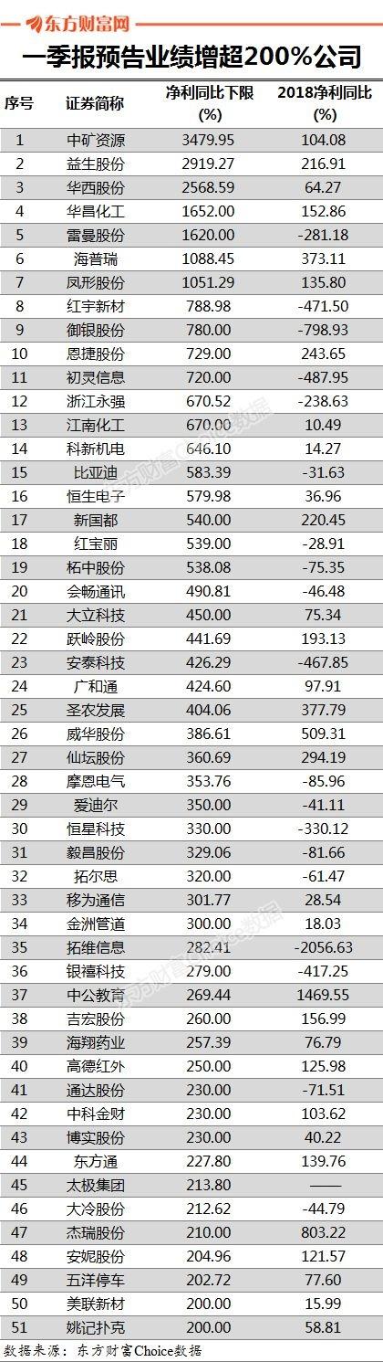 【李岱晚评】再次精准预测日内低点，布局半年报预增！