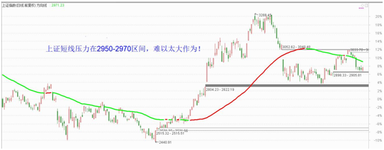 下周横向整理，耐心等待金箍棒信号提示