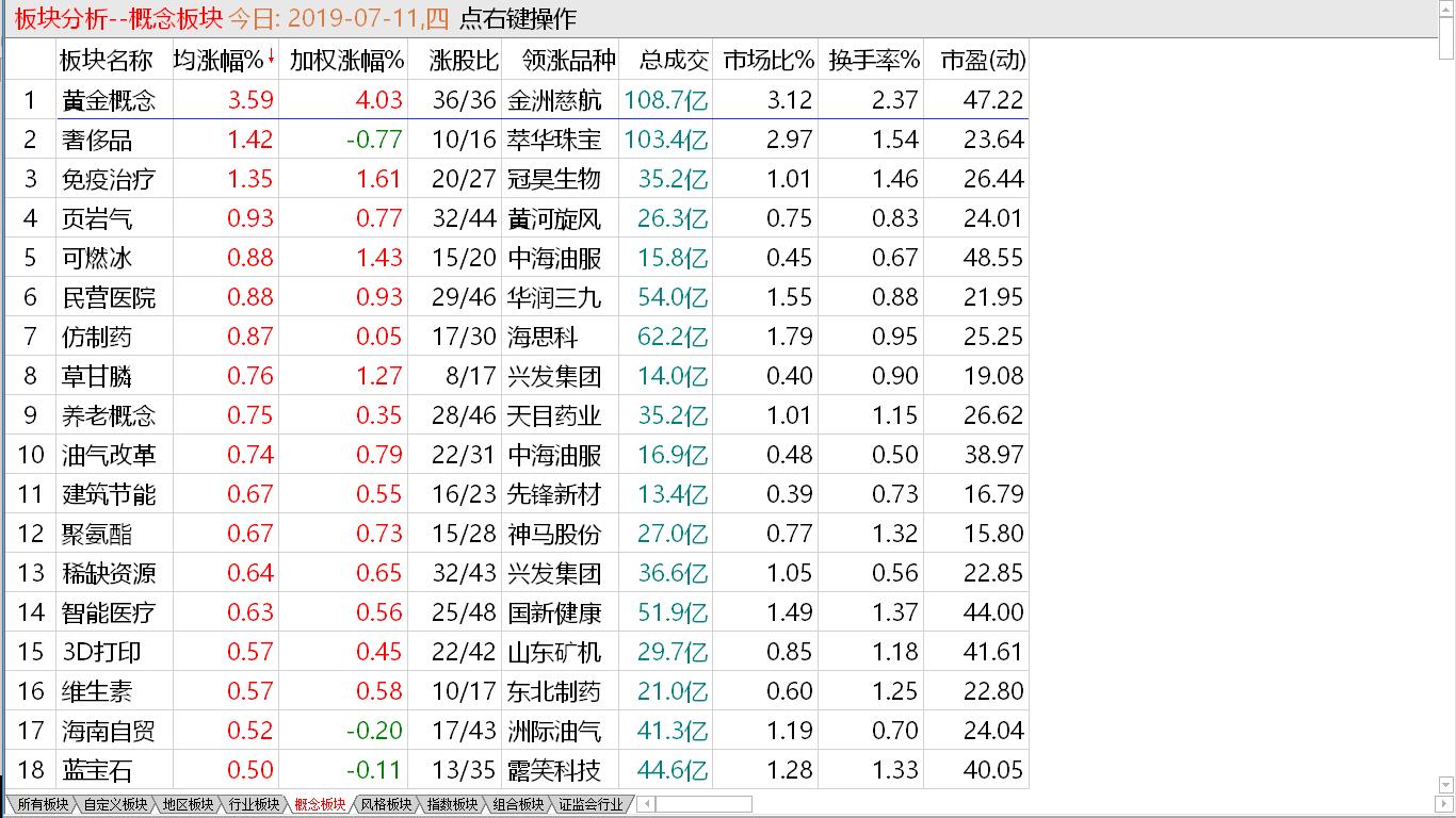 【收盘综述】中股再现抵抗