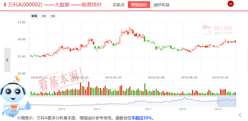 房地产融资渠道收紧，这家公司却笑了，是机会（附消费牛股）