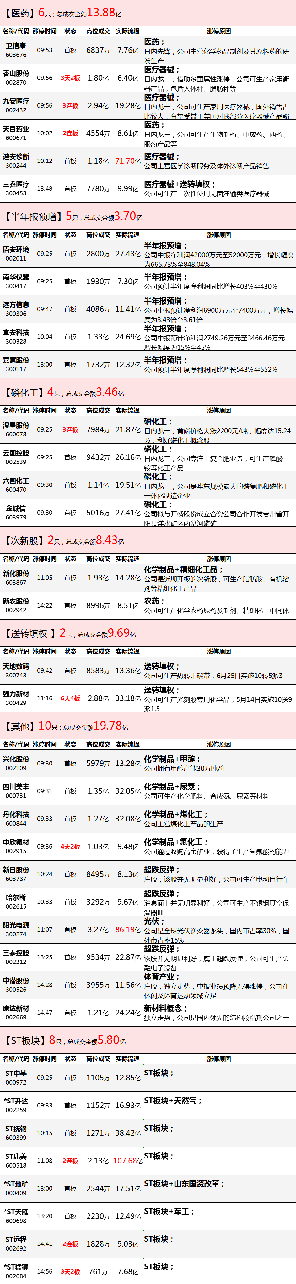 极度难熬的一周，你还好吧？