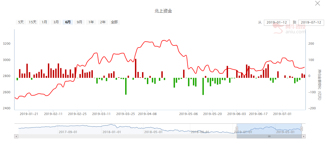 行情又进入弱震荡区间，后期能否参与还得看这一指标