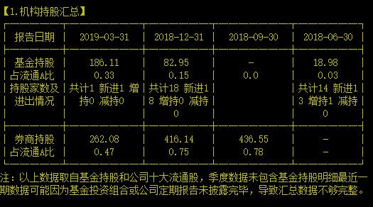 它家竟然承办西沙旅游，这工作环境也太美了吧