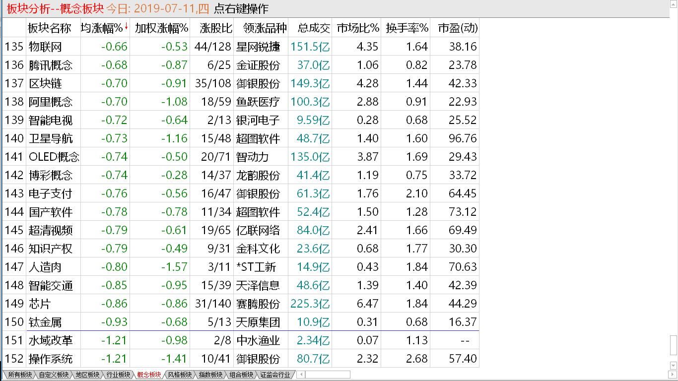 【收盘综述】中股再现抵抗